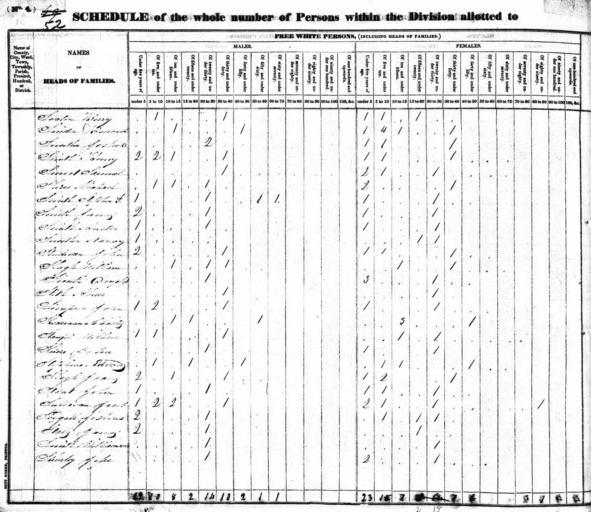 1830 United States Federal Census - Douglas Smith