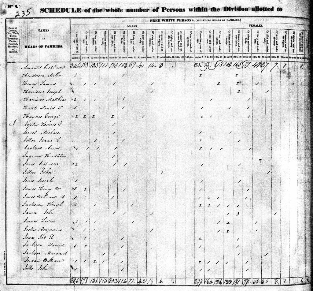 1830 United States Federal Census - William Jordan