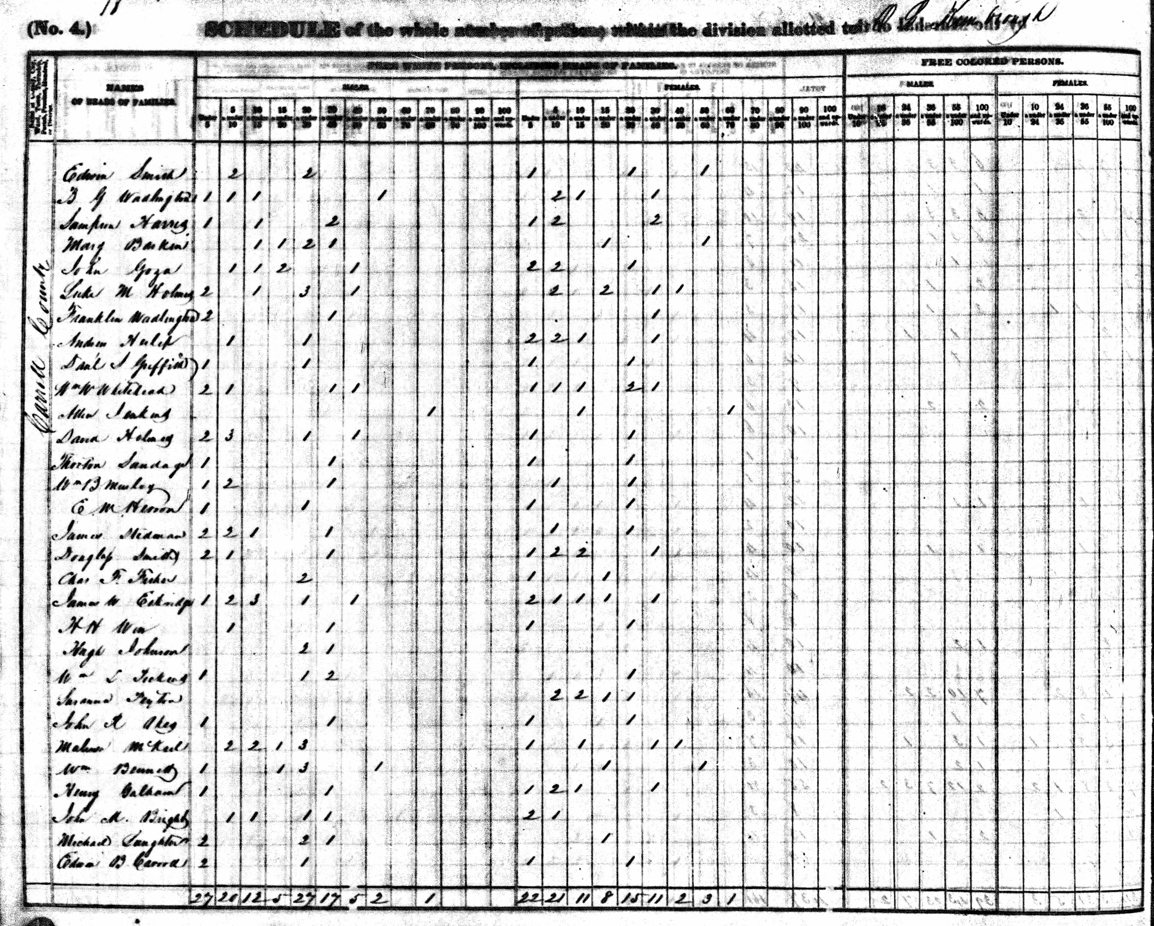 1840 United States Federal Census - John Douglas Smith