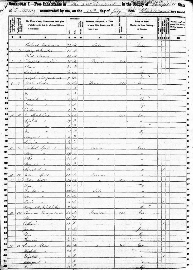 1850 United States Federal Census - Michael Sperl