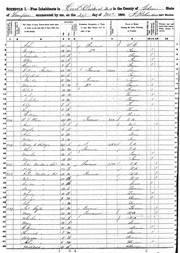 1850 United States Federal Census - William Jordan