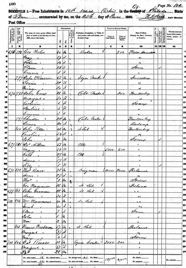 1860 US Census PA Philadelphia Ward 16 East Division Joseph Aitken