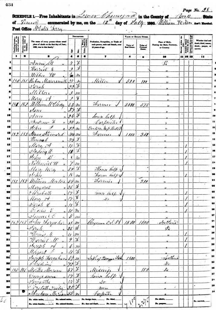 1860 US Census, PA, York, Lower Chanceford, for Joseph Farquhar