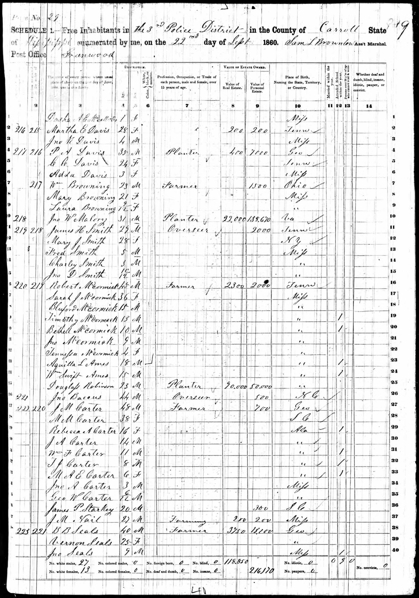 1860 US Census for James H Smith, MS, Carroll, Police District 3