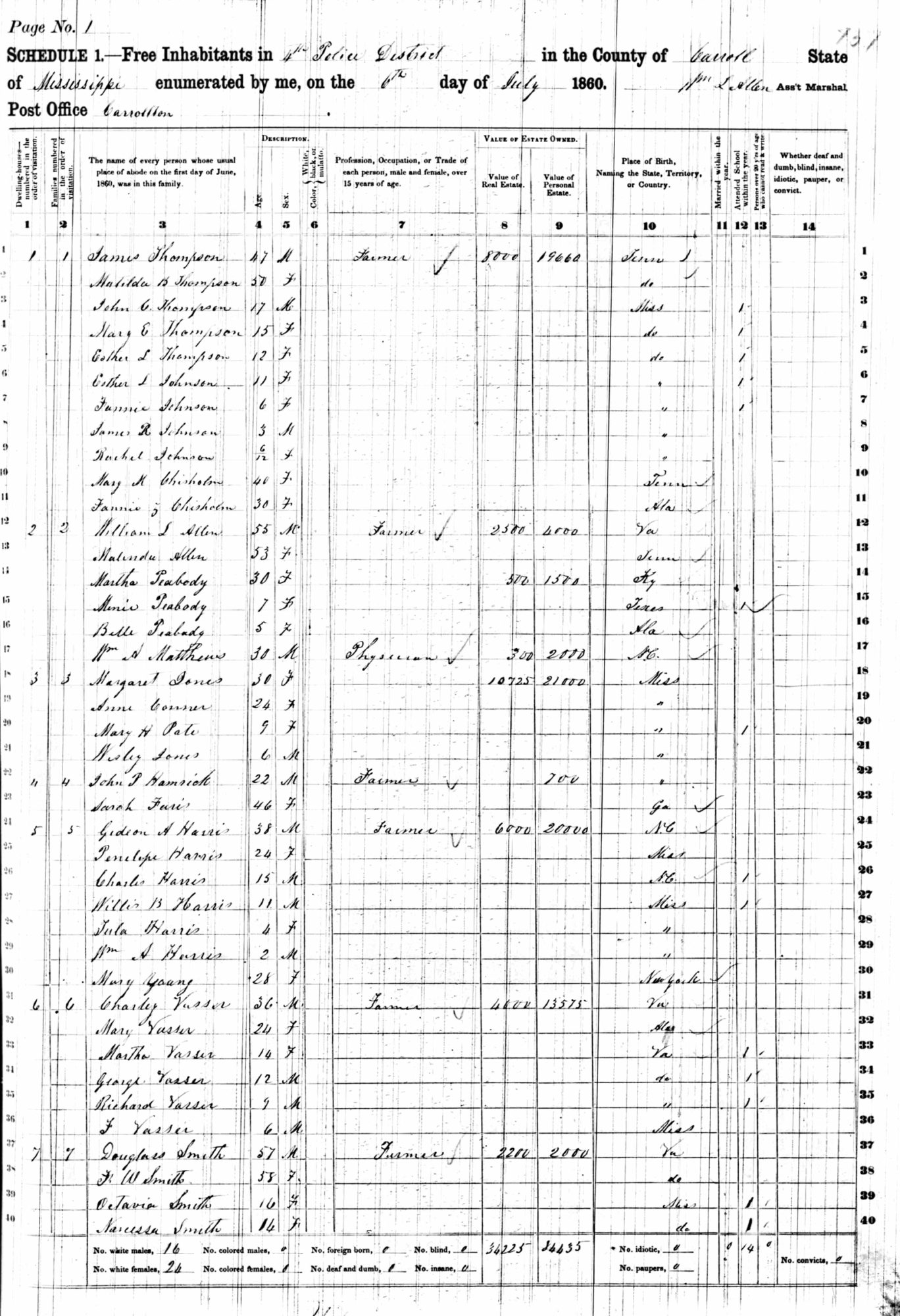 1860 United States Federal Census - John Douglas Smith