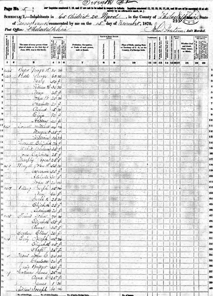 1870 US Census PA Philadelphia Ward 20 District 65 Joseph Aitken