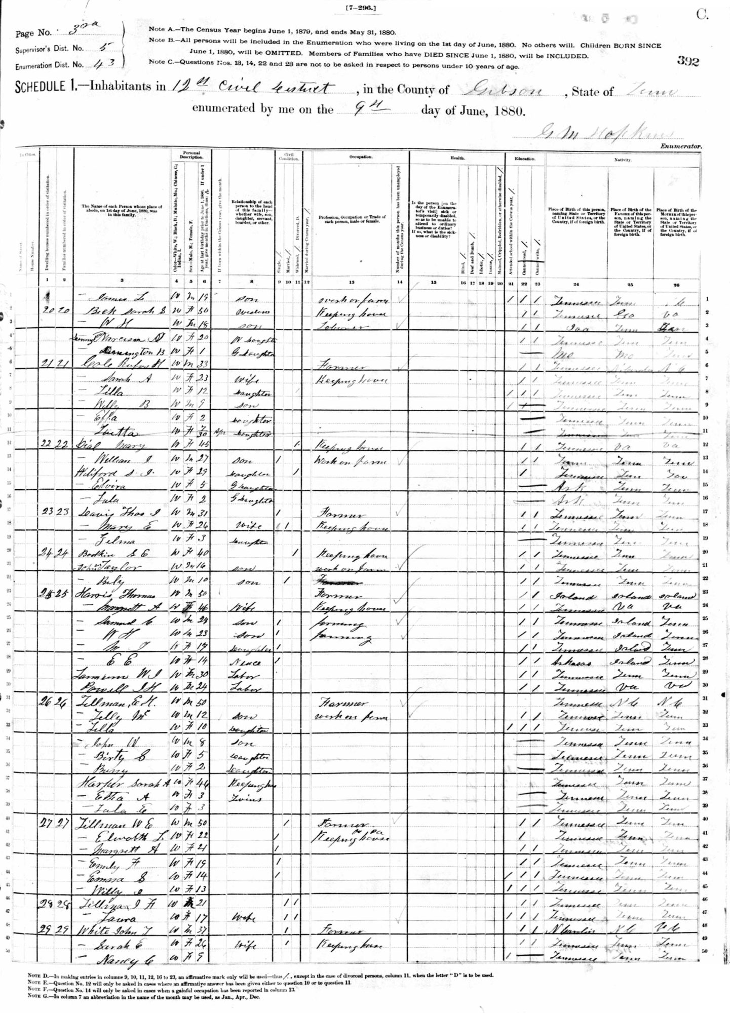 1880 US Federal Census for WJ Lannom, TN, Gibson, Davis Shop, 043