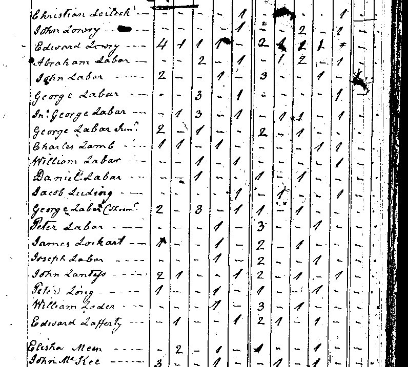 Mount Bethel Township Census 1800